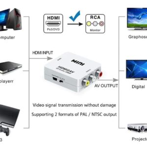 ADAPTADOR HDMI TO2 AV FULLTOTAL
